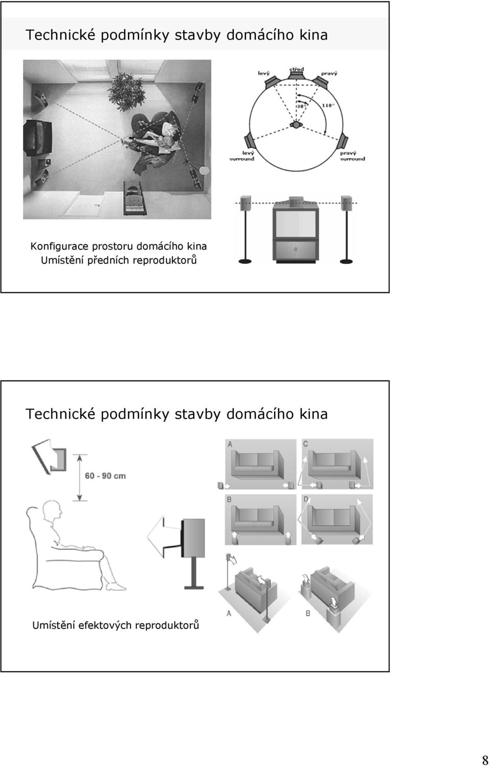 předních reproduktorů  Umístění efektových