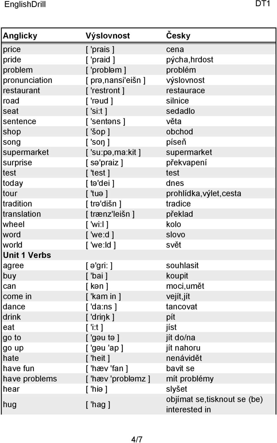 'tuə ] prohlídka,výlet,cesta tradition [ trə'dišn ] tradice translation [ trænz'leišn ] překlad wheel [ 'wi:l ] kolo word [ 'we:d ] slovo world [ 'we:ld ] svět Unit 1 Verbs agree [ ə'gri: ] souhlasit