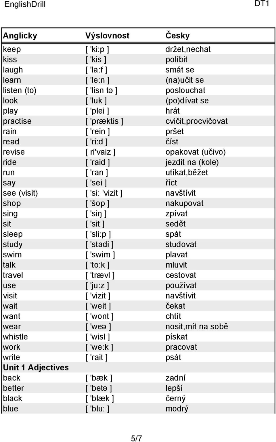 'si: 'vizit ] navštívit shop [ 'šop ] nakupovat sing [ 'siŋ ] zpívat sit [ 'sit ] sedět sleep [ 'sli:p ] spát study [ 'stadi ] studovat swim [ 'swim ] plavat talk [ 'to:k ] mluvit travel [ 'trævl ]