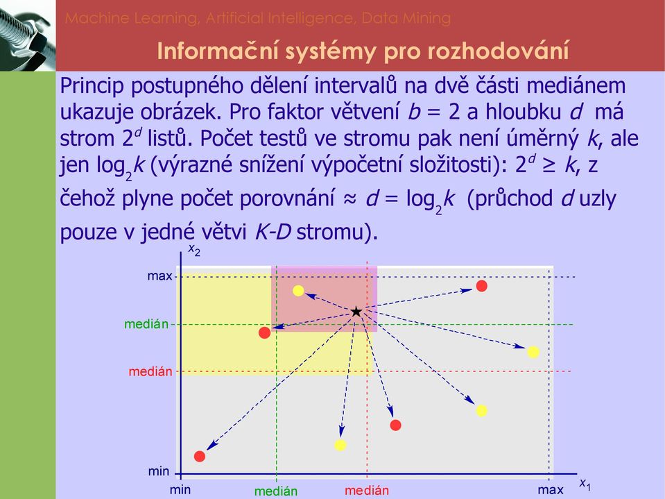 Počet testů ve stromu pak není úměrný k, ale jen log2k (výrazné snížení výpočetní