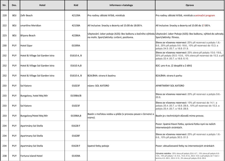 223 BOJ Bilyana Beach 42286A 230 PUY Hotel Sipar 01599A 232 PUY Hotel & Village Sol Garden Istra 01610 A, B Ubytování: Joker pokoje (A2S): Bez balkonu a bočního výhledu na moře.