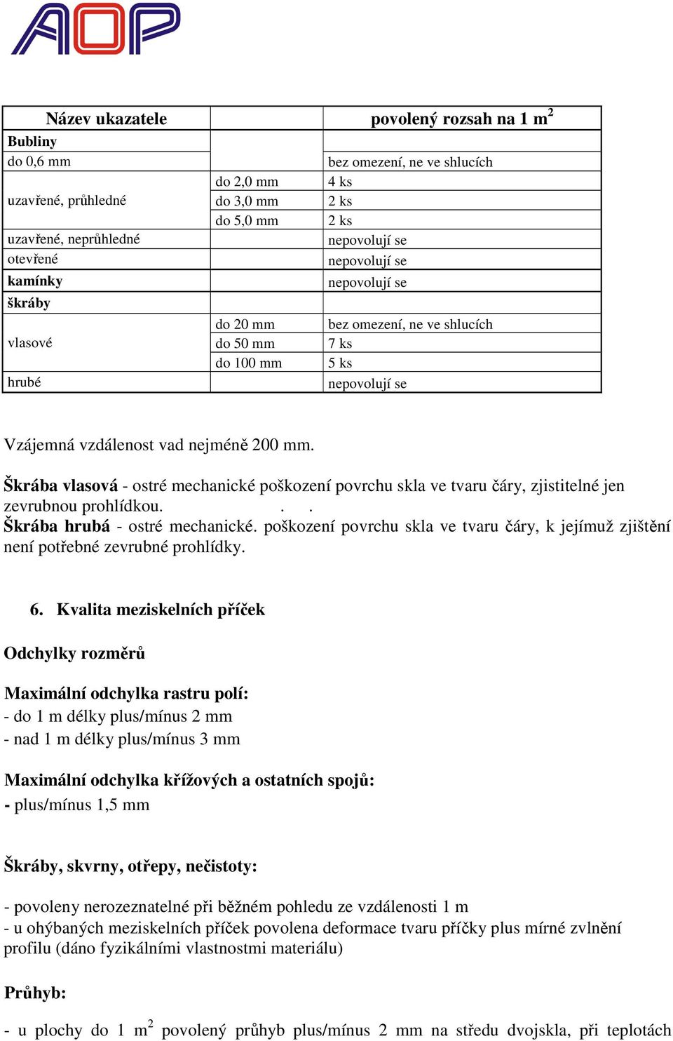 Škrába vlasová - ostré mechanické poškození povrchu skla ve tvaru čáry, zjistitelné jen zevrubnou prohlídkou... Škrába hrubá - ostré mechanické.