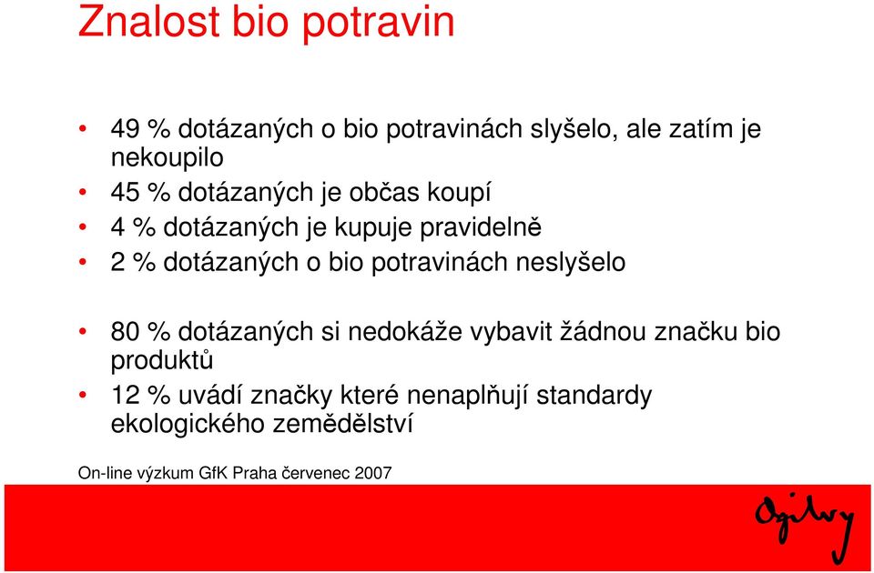 potravinách neslyšelo 80 % dotázaných si nedokáže vybavit žádnou značku bio produktů 12 %