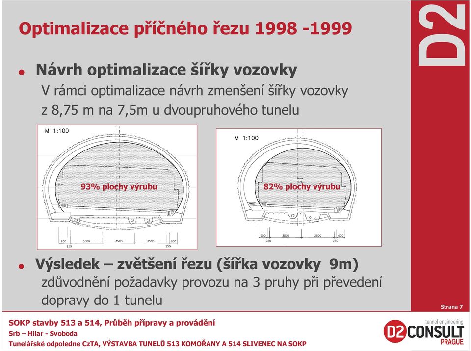 tunelu 93% plochy výrubu 82% plochy výrubu Výsledek zvětšení řezu (šířka vozovky