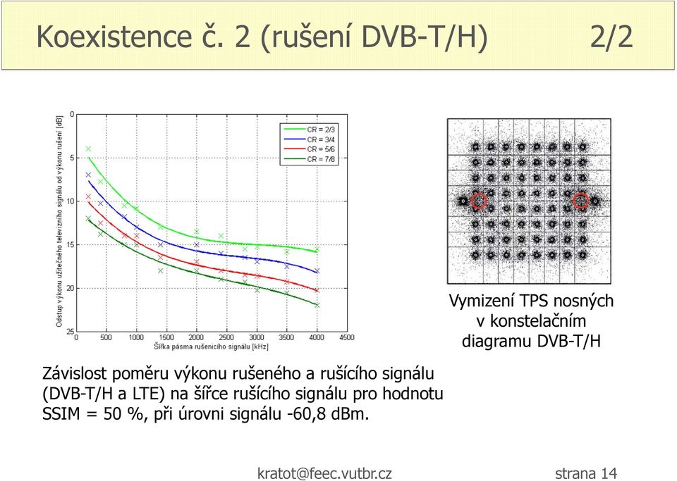 signálu (DVB-T/H a LTE) na šířce rušícího signálu pro hodnotu SSIM