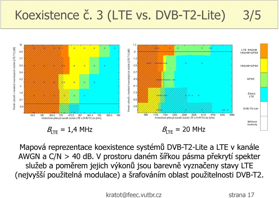 ěřené hodnoty Mapová reprezentace koexistence systémů DVB-T2-Lite a LTE v kanále AWGN a C/N > 40 db.