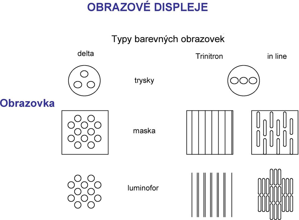 Trinitron in line trysky