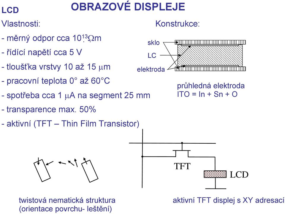 50% OBRAZOVÉ DISPLEJE - aktivní (TFT Thin Film Transistor) sklo LC elektroda Konstrukce: průhledná