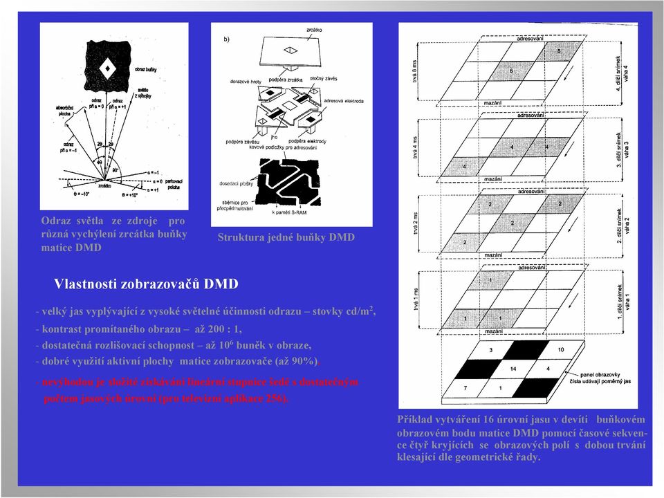 matice zobrazovače (až 90%). - nevýhodou je složité získávání lineární stupnice šedé s dostatečným počtem jasových úrovní (pro televizní aplikace 256).