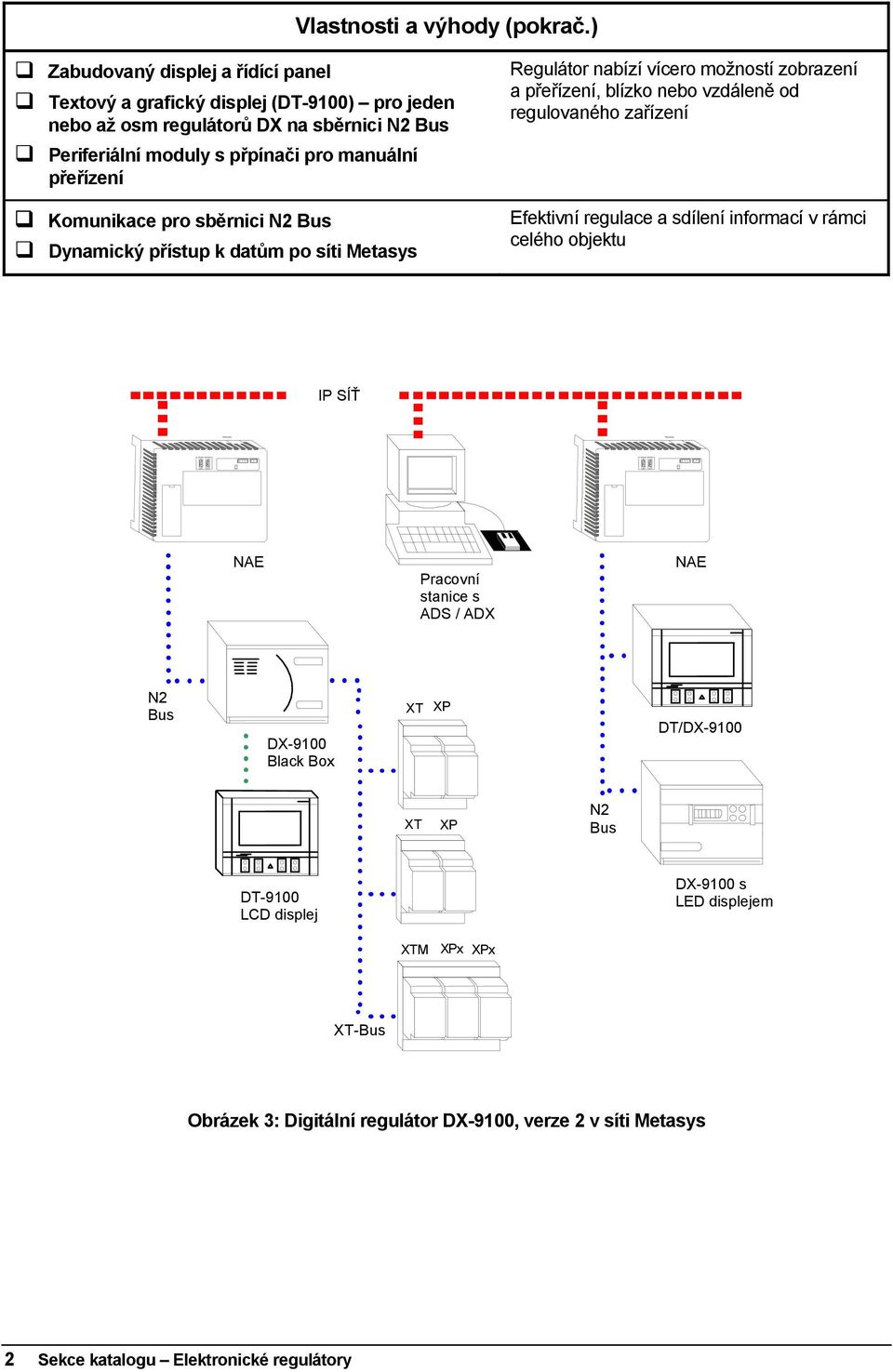 přeřízení Komunikace pro sběrnici N2 Bus Dynamický přístup k datům po síti Metasys Regulátor nabízí vícero možností zobrazení a přeřízení, blízko nebo vzdáleně od regulovaného