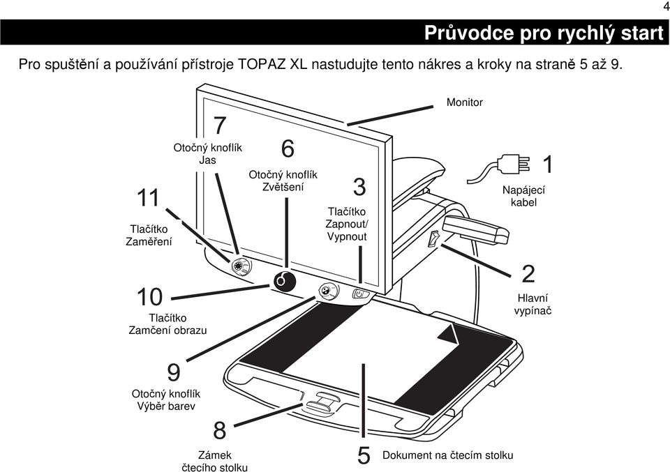 4 Monitor Tlačítko Zaměření Otočný knoflík Jas Otočný knoflík Zvětšení Tlačítko