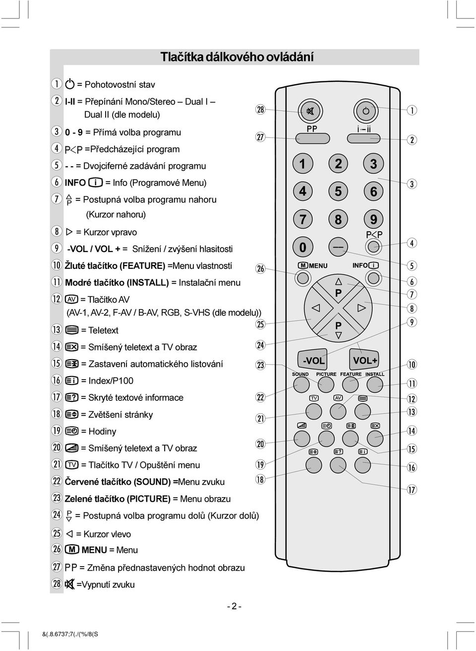 = Instalaèní menu = Tlaèítko AV (AV-1, AV-2, F-AV / B-AV, RB, S-VHS (dle modelu)) = Teletext = Smíšený teletext a TV obraz = Zastavení automatického listování = Index/P100 = Skryté textové informace