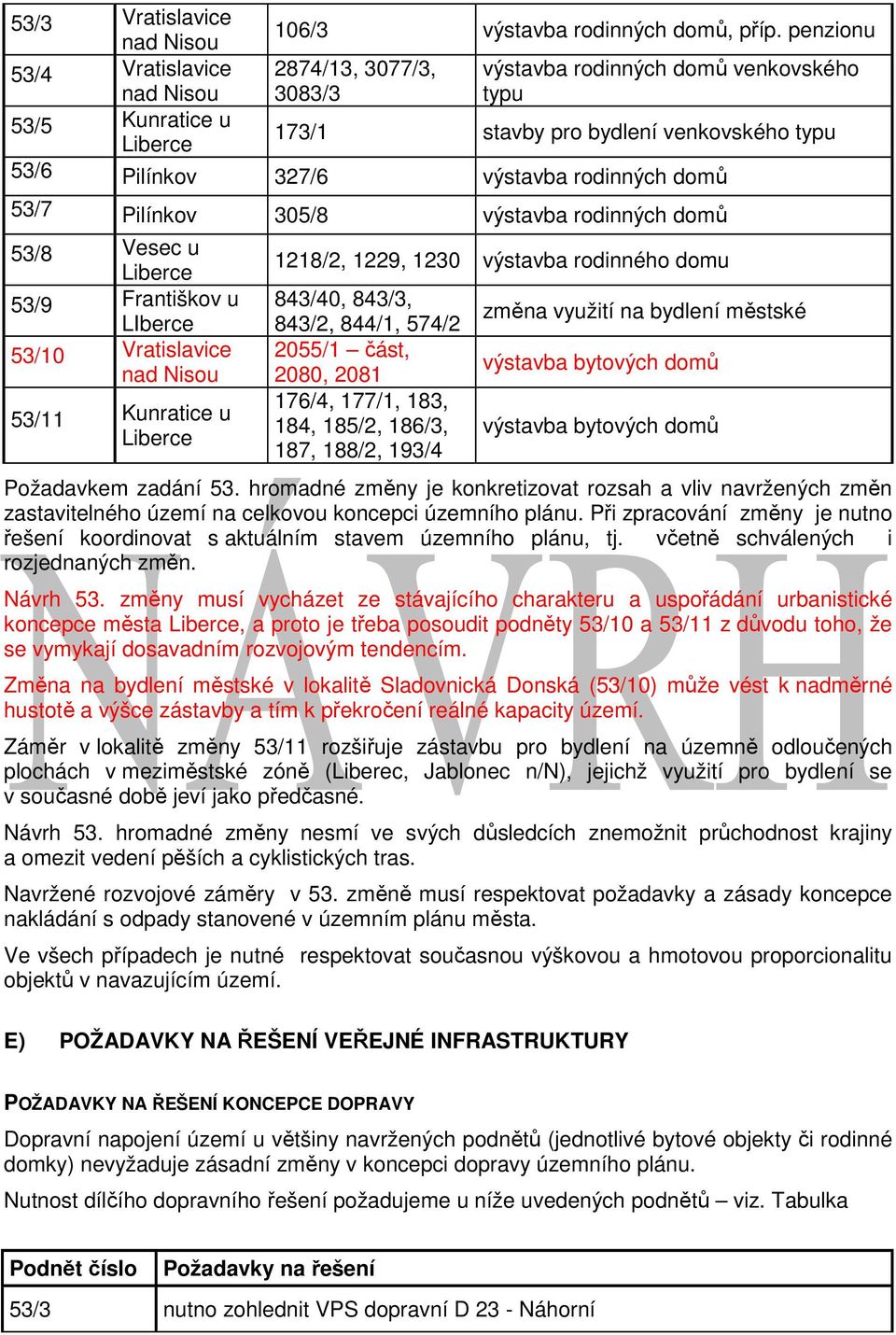 domů 53/8 Vesec u Liberce 53/9 Františkov u LIberce 53/10 Vratislavice nad Nisou 53/11 Kunratice u Liberce 1218/2, 1229, 1230 výstavba rodinného domu 843/40, 843/3, 843/2, 844/1, 574/2 2055/1 část,