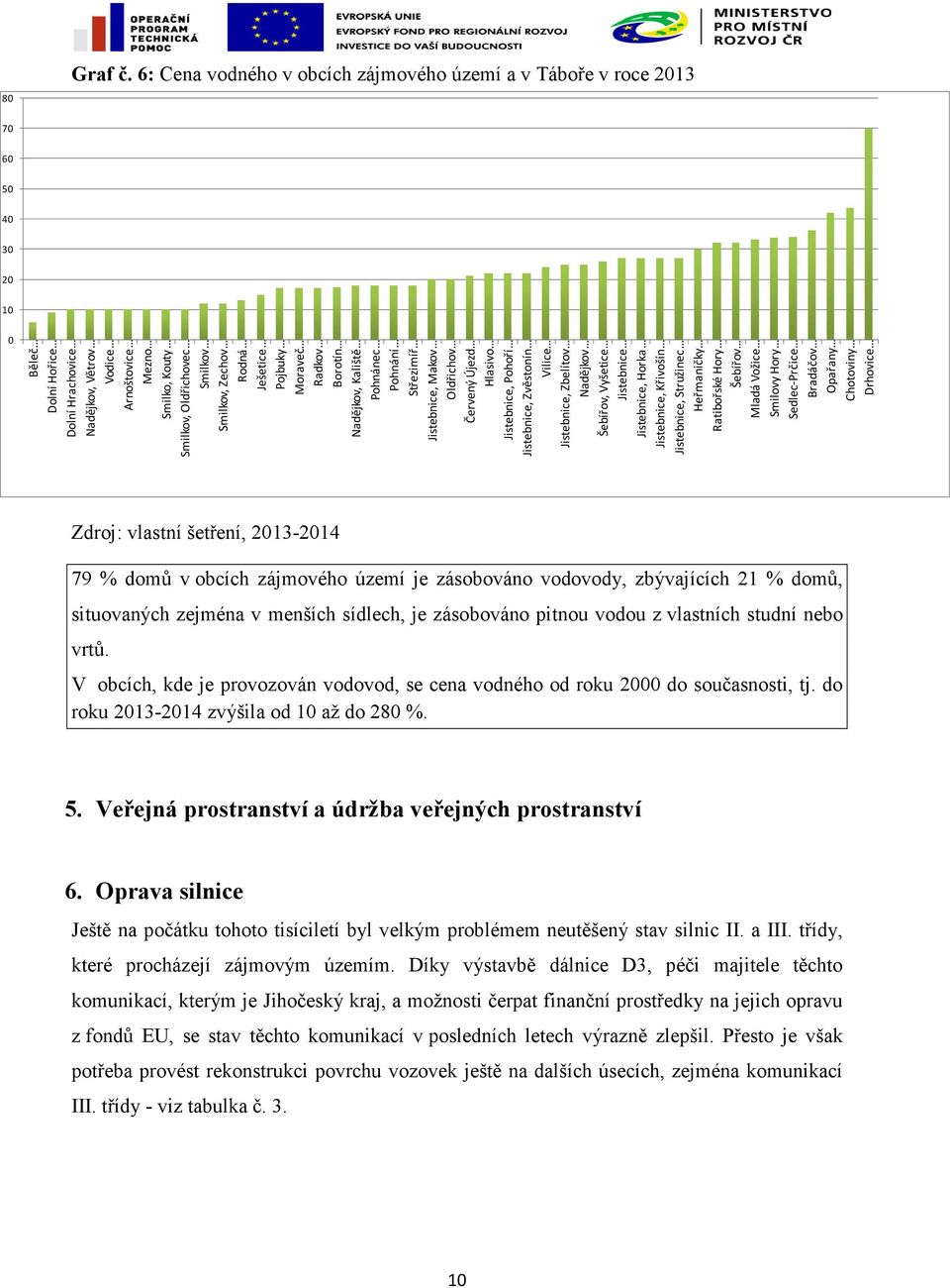 Smilkov Smilkov, Zechov Rodná Ješetice Pojbuky Moraveč Radkov Borotín Nadějkov, Kaliště Pohnánec Pohnání Střezimíř Jistebnice, Makov Oldřichov Červený Újezd Hlasivo Jistebnice, Pohoří Jistebnice,