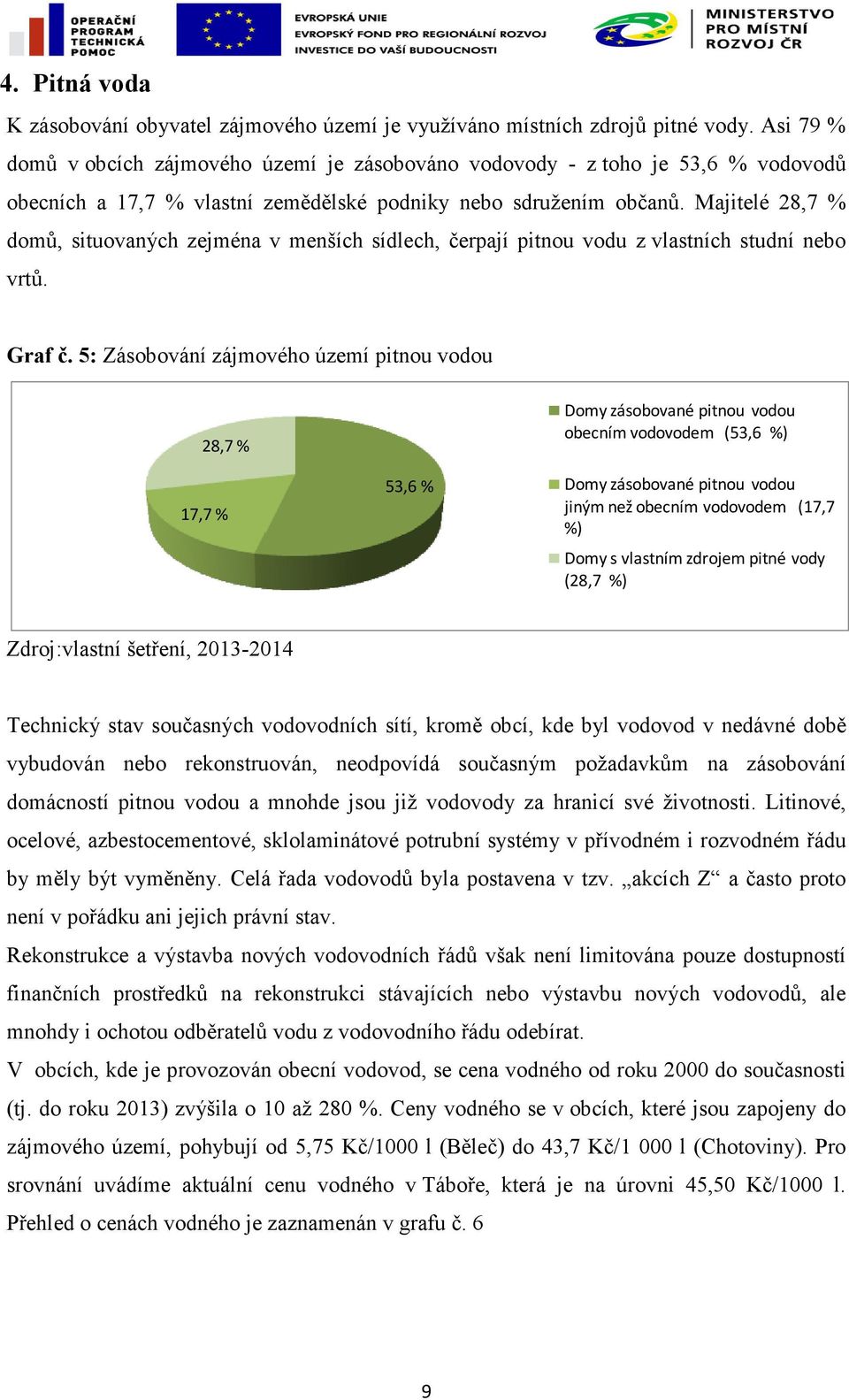 Majitelé 28,7 % domů, situovaných zejména v menších sídlech, čerpají pitnou vodu z vlastních studní nebo vrtů. Graf č.