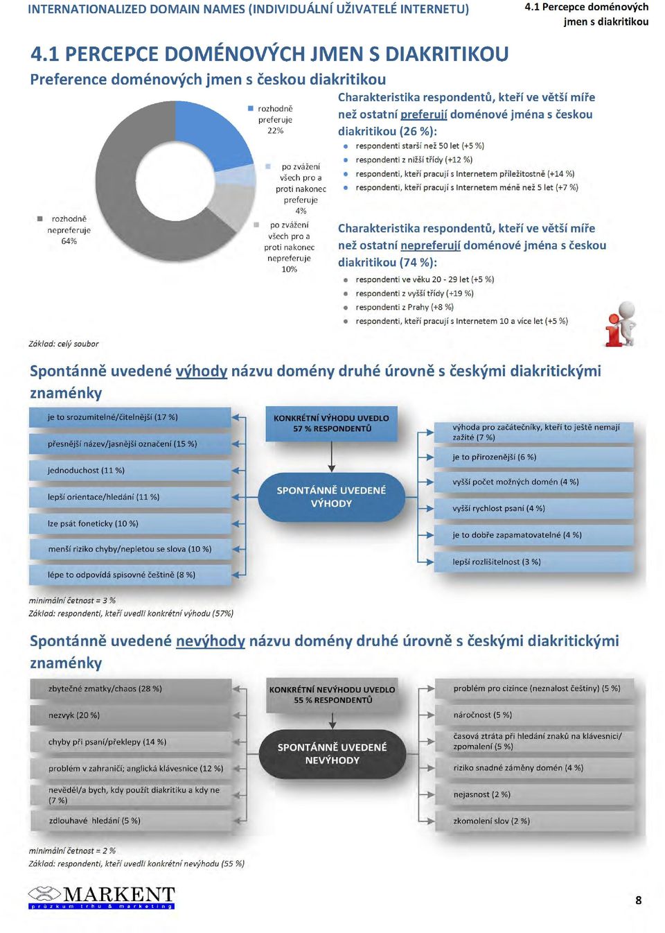 1 Percepce doménových jmen s diakritikou Charakteristika respondentů, kteří ve větší míře než ostatní preferují doménové jména s českou diakritikou (2 %): respondenti starší než let (+ %) respondenti