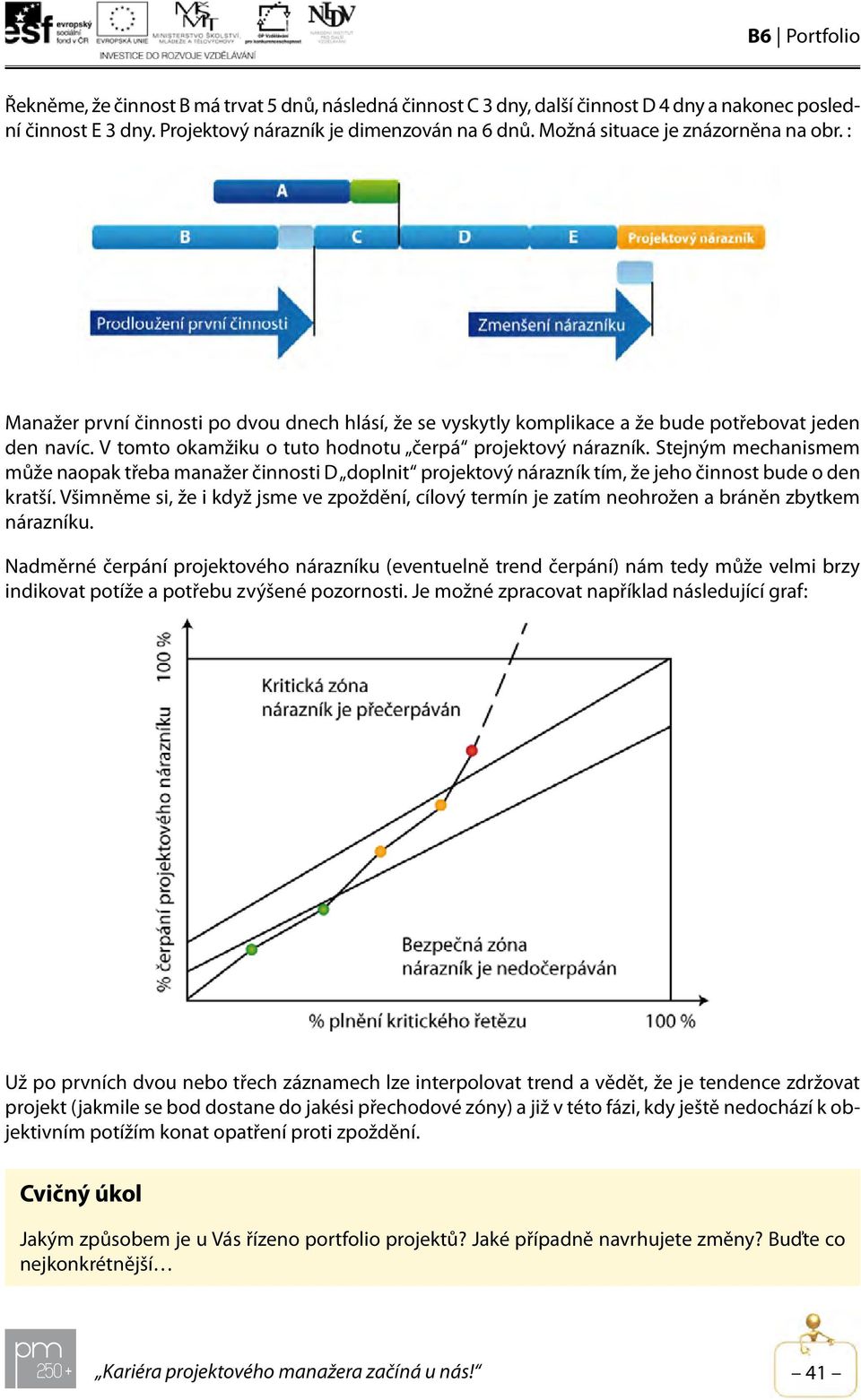 V tomto okamžiku o tuto hodnotu čerpá projektový nárazník. Stejným mechanismem může naopak třeba manažer činnosti D doplnit projektový nárazník tím, že jeho činnost bude o den kratší.