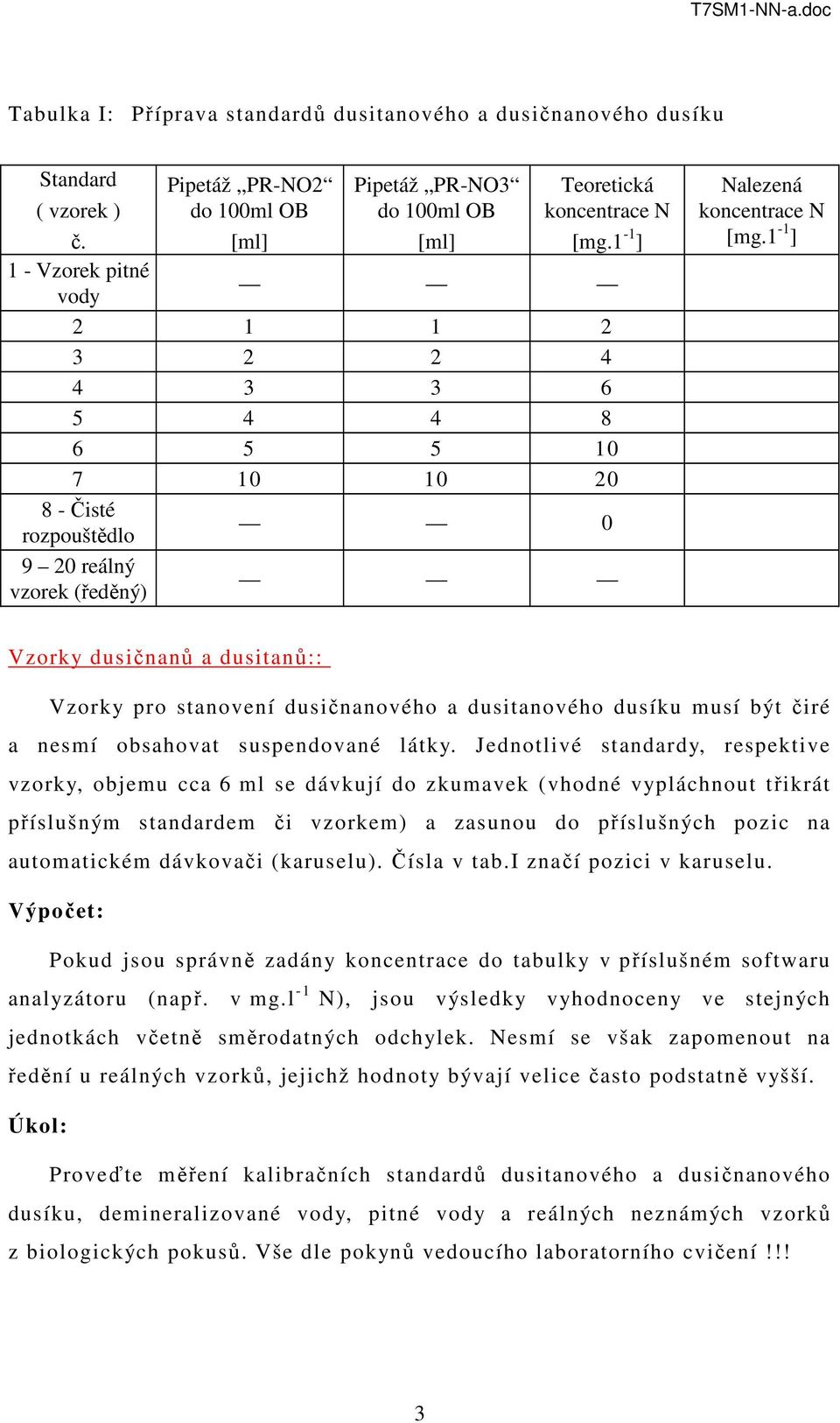 1-1 ] 2 1 1 2 3 2 2 4 4 3 3 6 5 4 4 8 6 5 5 10 7 10 10 20 8 - Čisté rozpouštědlo 0 9 20 reálný vzorek (ředěný) Nalezená koncentrace N [mg.