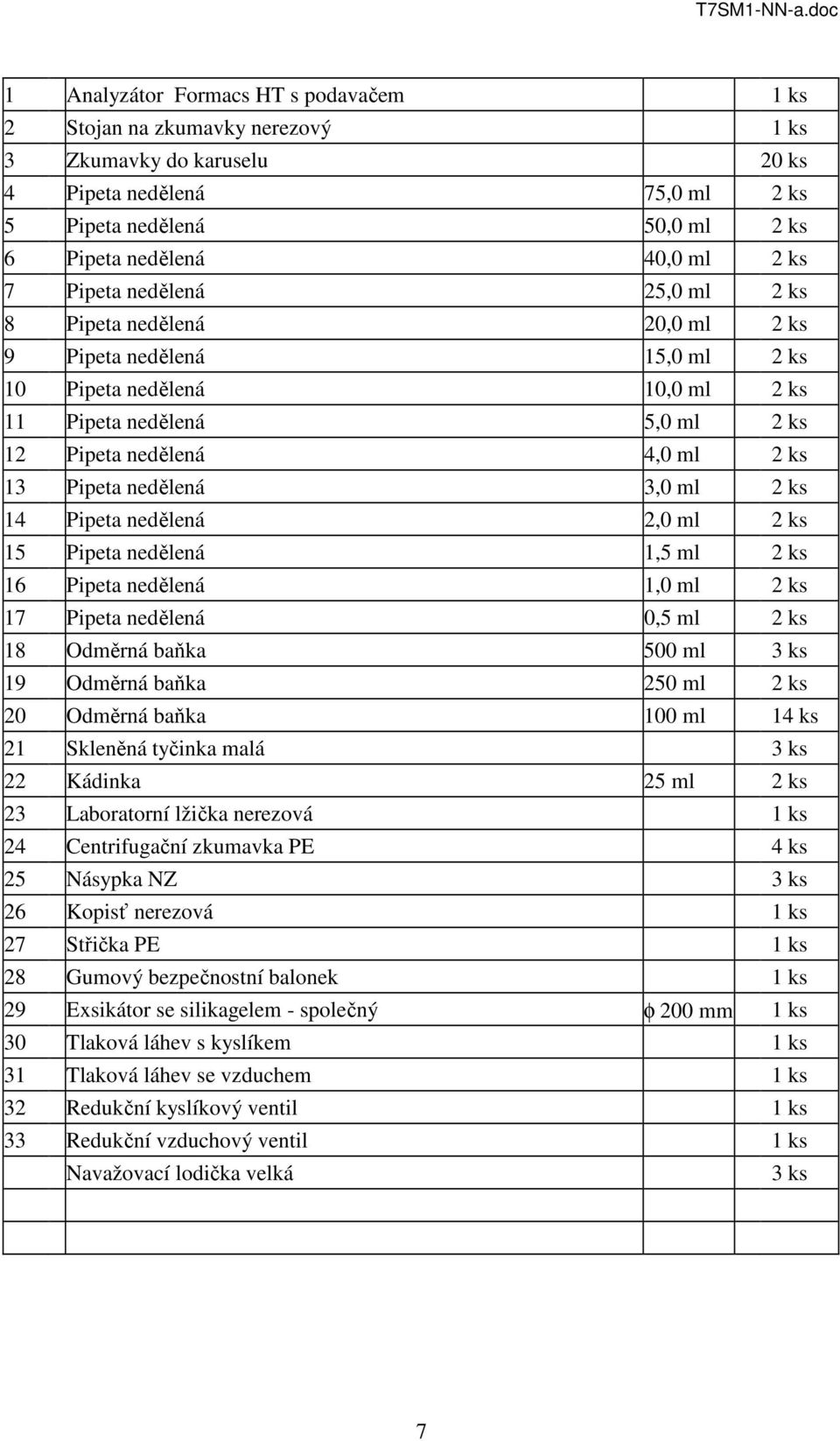 nedělená 3,0 ml 2 ks 14 Pipeta nedělená 2,0 ml 2 ks 15 Pipeta nedělená 1,5 ml 2 ks 16 Pipeta nedělená 1,0 ml 2 ks 17 Pipeta nedělená 0,5 ml 2 ks 18 Odměrná baňka 500 ml 3 ks 19 Odměrná baňka 250 ml 2