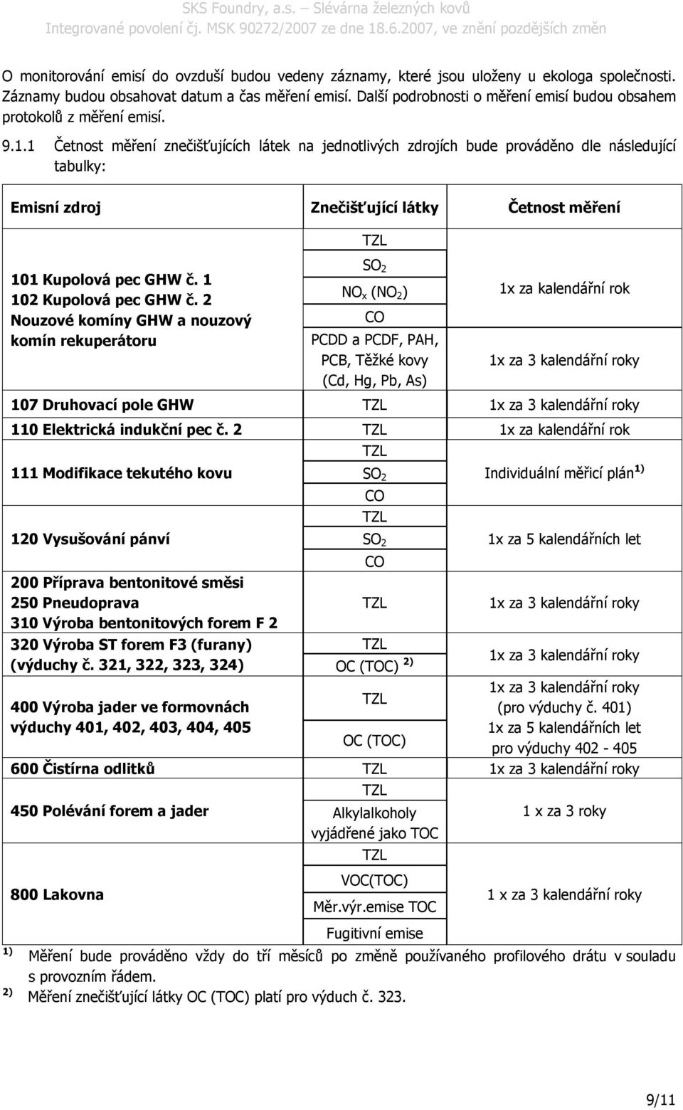 1 Četnost měření znečišťujících látek na jednotlivých zdrojích bude prováděno dle následující tabulky: Emisní zdroj Znečišťující látky Četnost měření 101 Kupolová pec GHW č. 1 102 Kupolová pec GHW č.