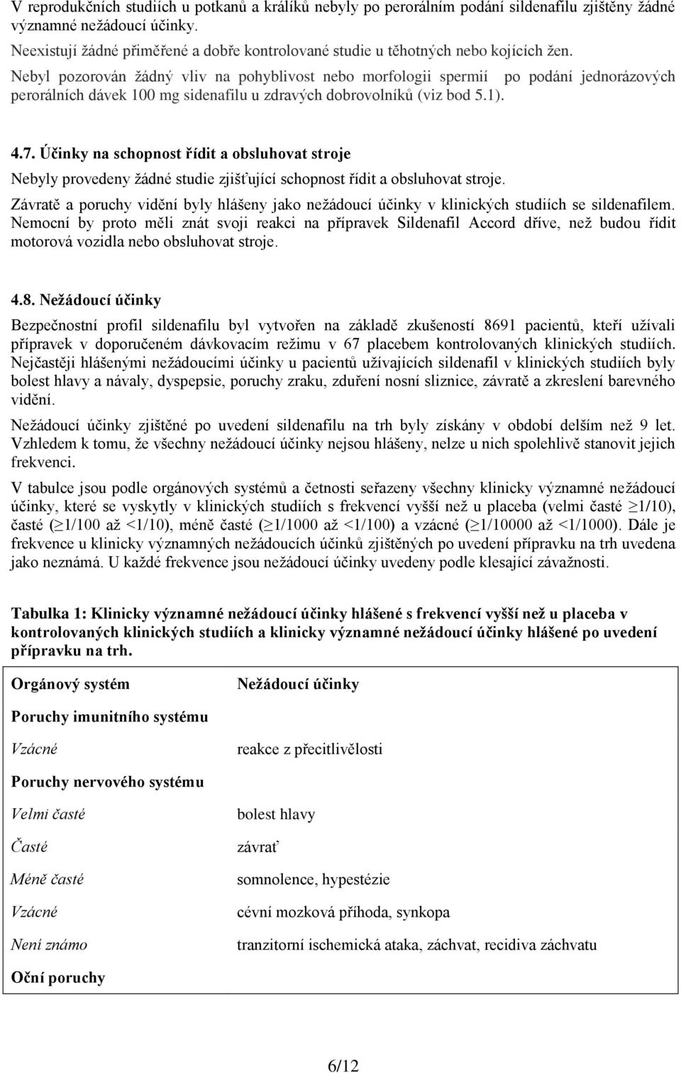 Nebyl pozorován žádný vliv na pohyblivost nebo morfologii spermií po podání jednorázových perorálních dávek 100 mg sidenafilu u zdravých dobrovolníků (viz bod 5.1). 4.7.