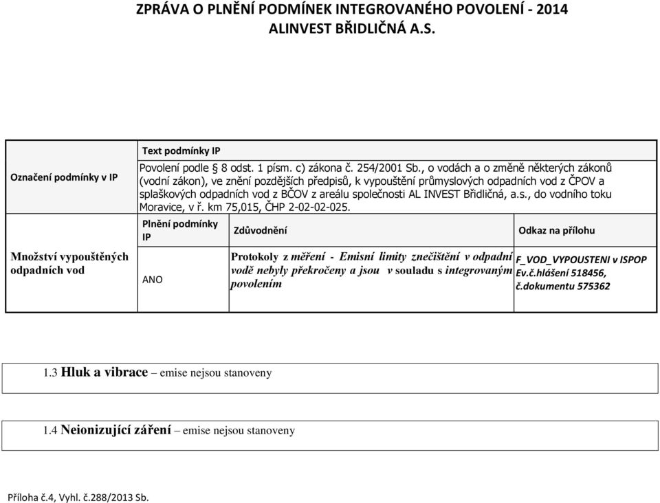 areálu společnosti AL INVEST Břidličná, a.s., do vodního toku Moravice, v ř. km 75,015, ČHP 2-02-02-025.