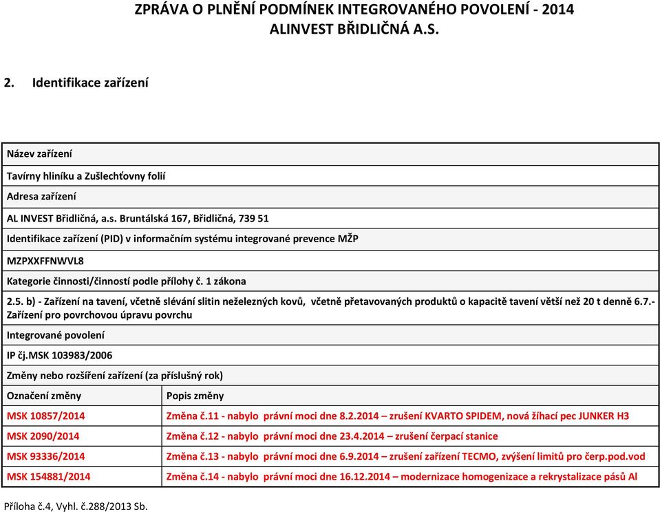 Bruntálská 167, Břidličná, 739 51 Identifikace zařízení (PID) v informačním systému integrované prevence MŽP MZPXXFFNWVL8 Kategorie činnosti/činností podle přílohy č. 1 zákona 2.5. b) - Zařízení na tavení, včetně slévání slitin neželezných kovů, včetně přetavovaných produktů o kapacitě tavení větší než 20 t denně 6.