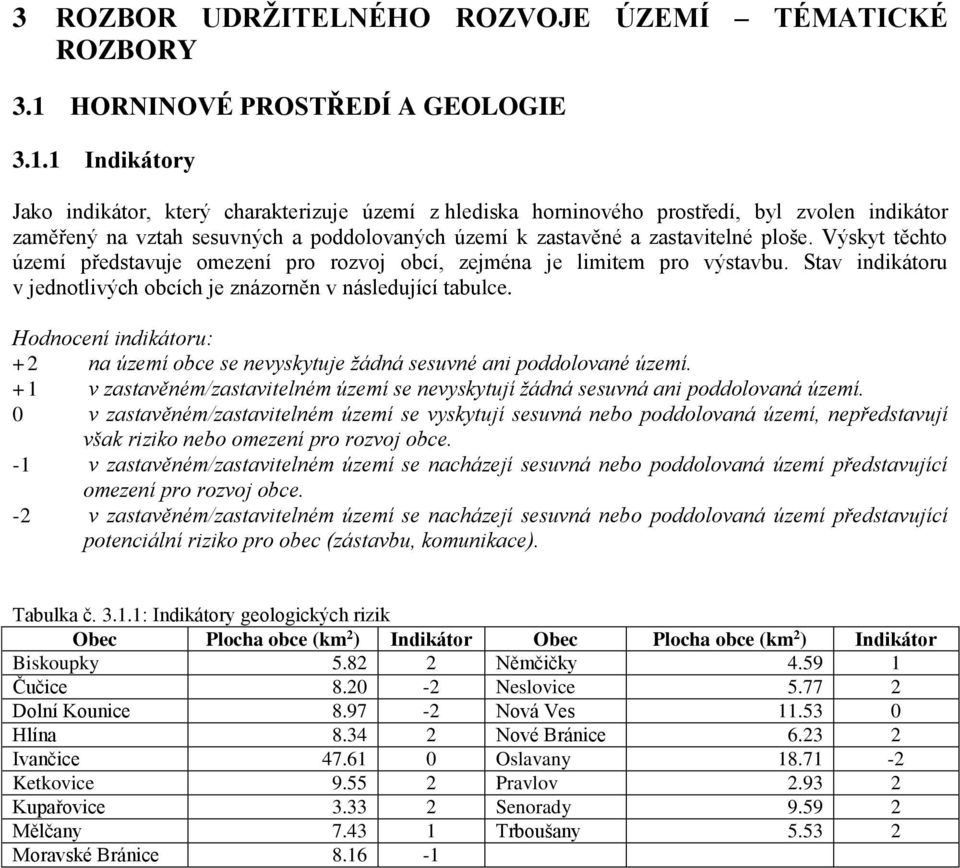 1 Indikátory Jako indikátor, který charakterizuje území z hlediska horninového prostředí, byl zvolen indikátor zaměřený na vztah sesuvných a poddolovaných území k zastavěné a zastavitelné ploše.