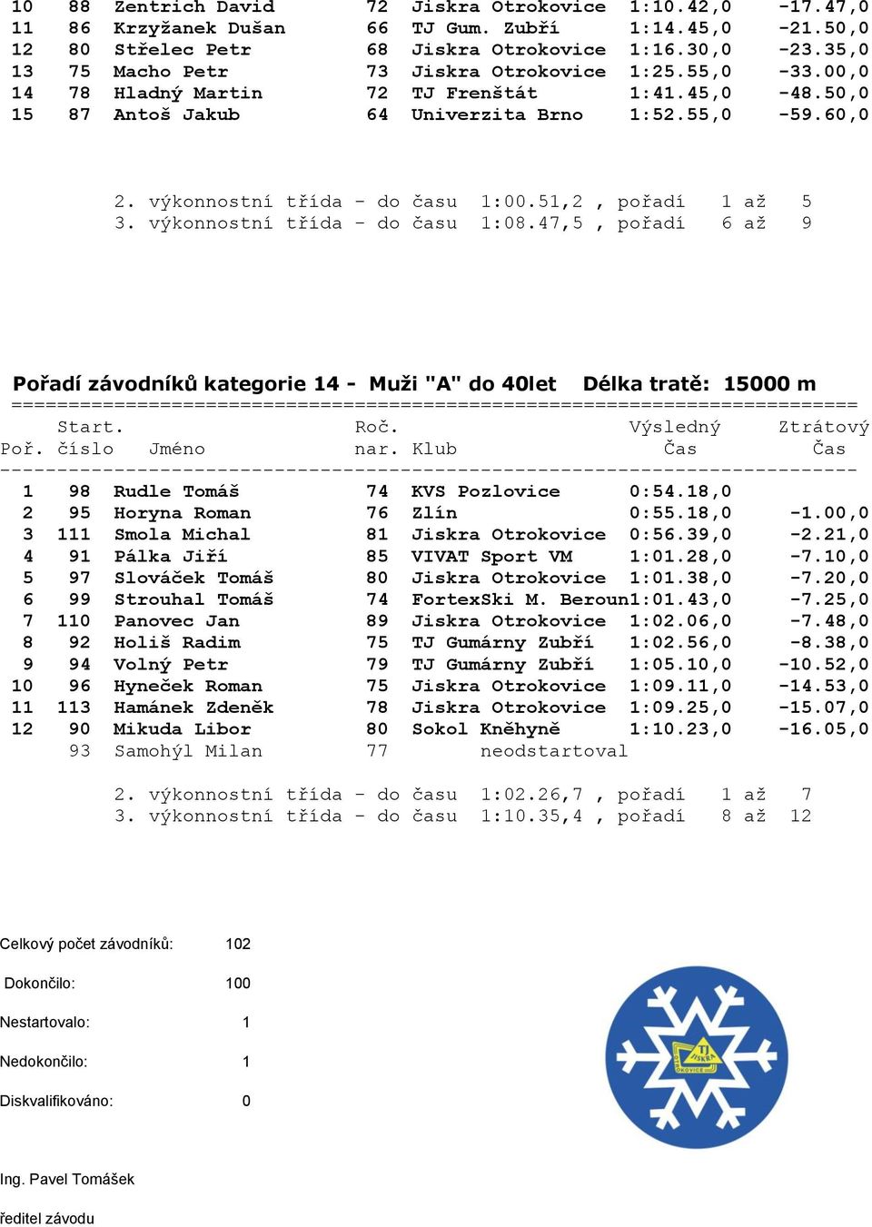 výkonnostní třída - do času 1:00.51,2, pořadí 1 až 5 3. výkonnostní třída - do času 1:08.