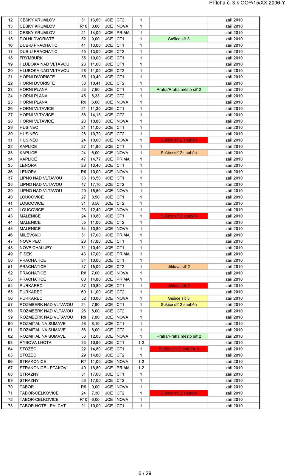 NAD VLTAVOU 28 11,00 JCE CT2 1 září 2010 21 HORNI DVORISTE 55 10,40 JCE CT1 1 září 2010 22 HORNI DVORISTE 58 10,41 JCE CT2 1 září 2010 23 HORNI PLANA 53 7,90 JCE CT1 1 Praha/Praha město síť 2 září