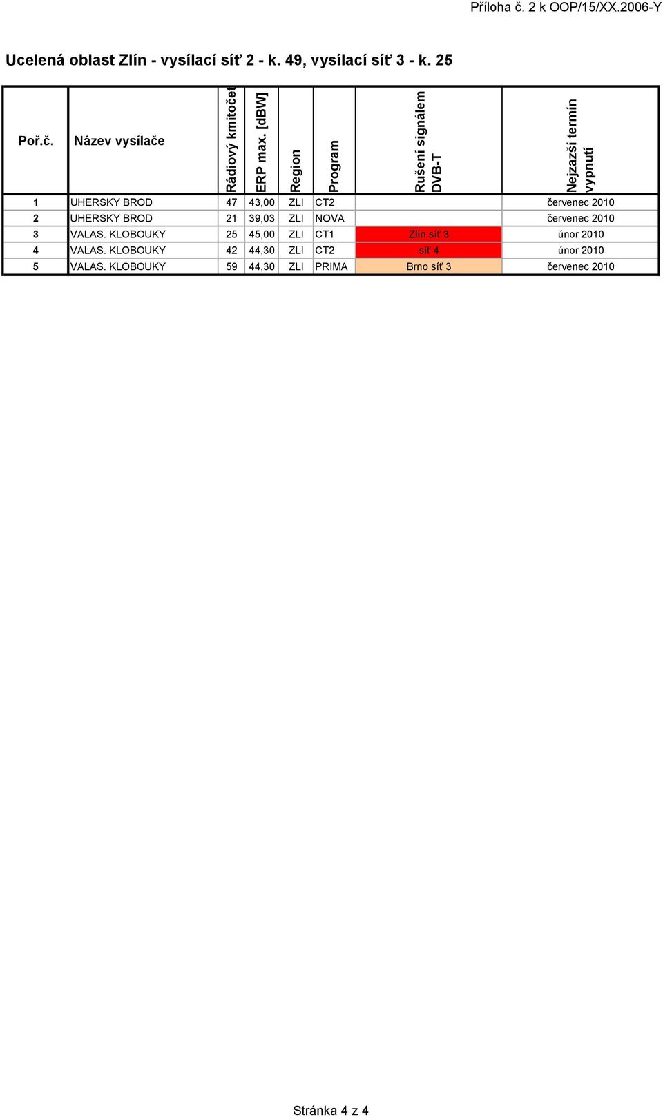 39,03 ZLI NOVA červenec 2010 3 VALAS. KLOBOUKY 25 45,00 ZLI CT1 Zlín síť 3 únor 2010 4 VALAS.