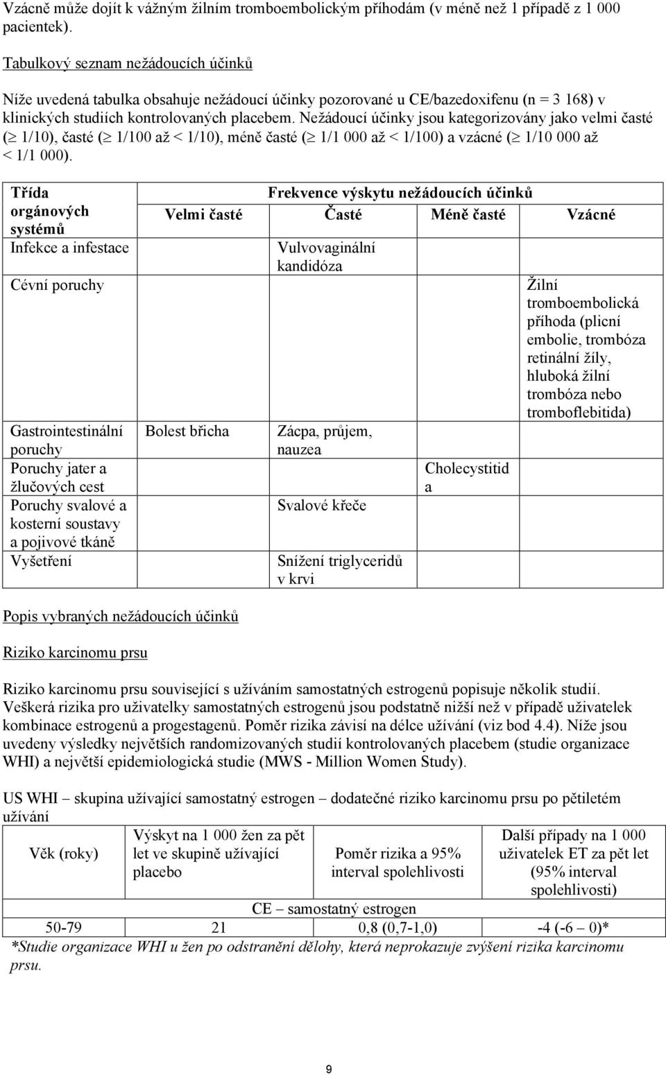 Nežádoucí účinky jsou kategorizovány jako velmi časté ( 1/10), časté ( 1/100 až < 1/10), méně časté ( 1/1 000 až < 1/100) a vzácné ( 1/10 000 až < 1/1 000).