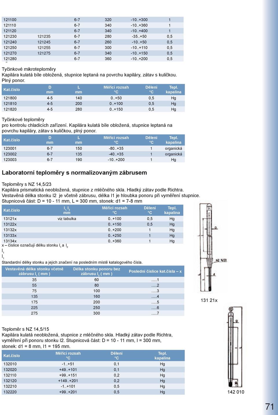 kapaina 121800 4-5 140 0..+50 0,5 Hg 121810 4-5 200 0..+100 0,5 Hg 121820 4-5 280 0..+150 0,5 Hg Tyčinkové tepoměry pro kontrou chadicích zařízení.