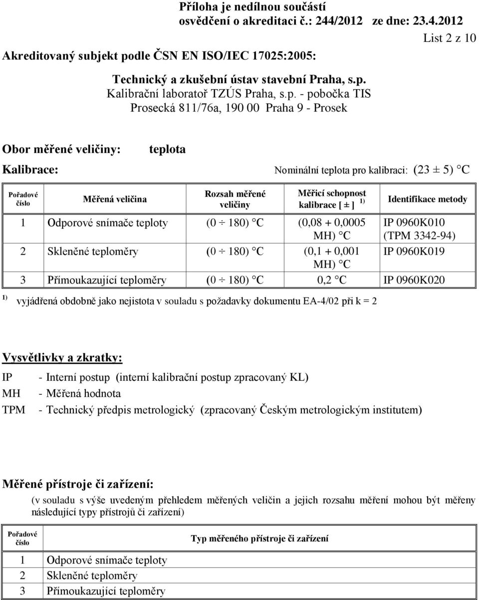 0960K020 IP - Interní postup (interní kalibrační postup zpracovaný KL) MH - Měřená hodnota TPM - Technický předpis