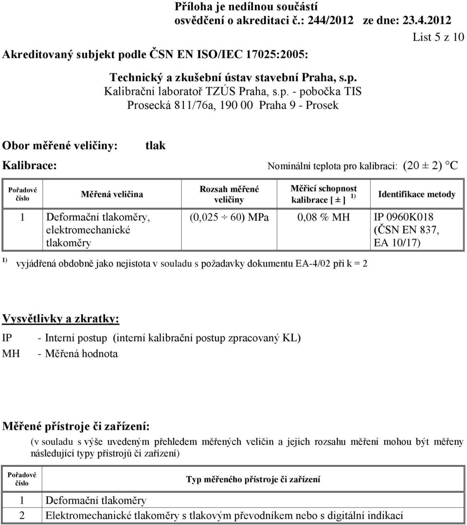 837, EA 10/17) IP MH - Interní postup (interní kalibrační postup zpracovaný KL) - Měřená hodnota 1