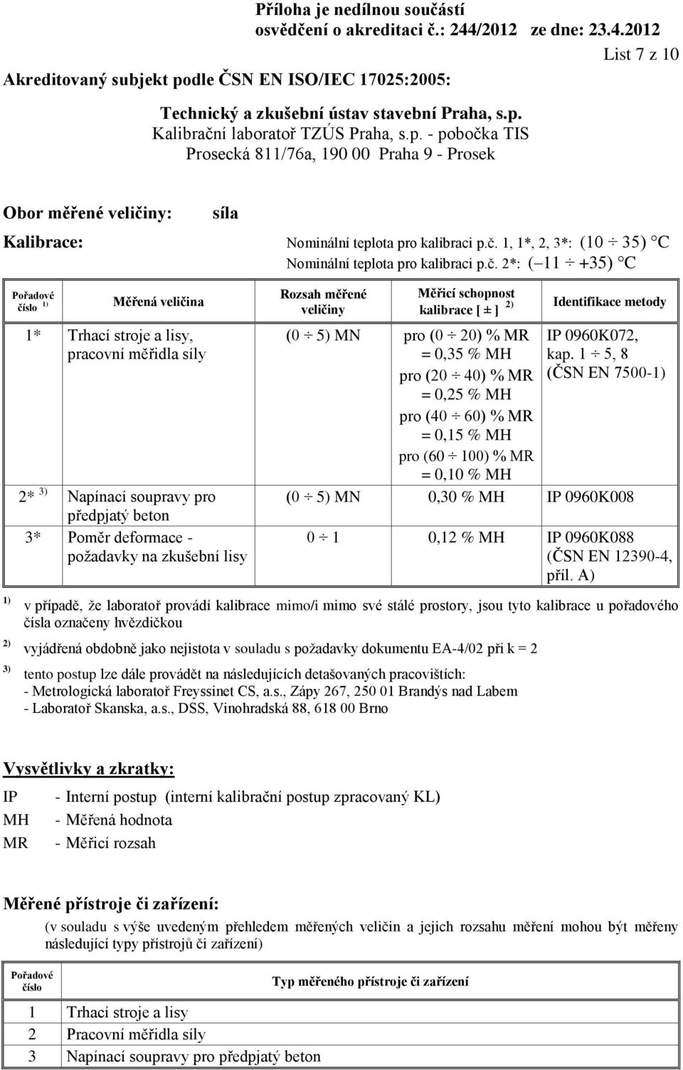 2*: ( 11 +35) C 1* Trhací stroje a lisy, pracovní měřidla síly 2* 3) Napínací soupravy pro předpjatý beton 3* Poměr deformace - požadavky na zkušební lisy kalibrace [ ± ] 2) (0 5) MN pro (0 20) % MR