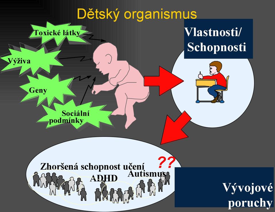 Geny Sociální podmínky?