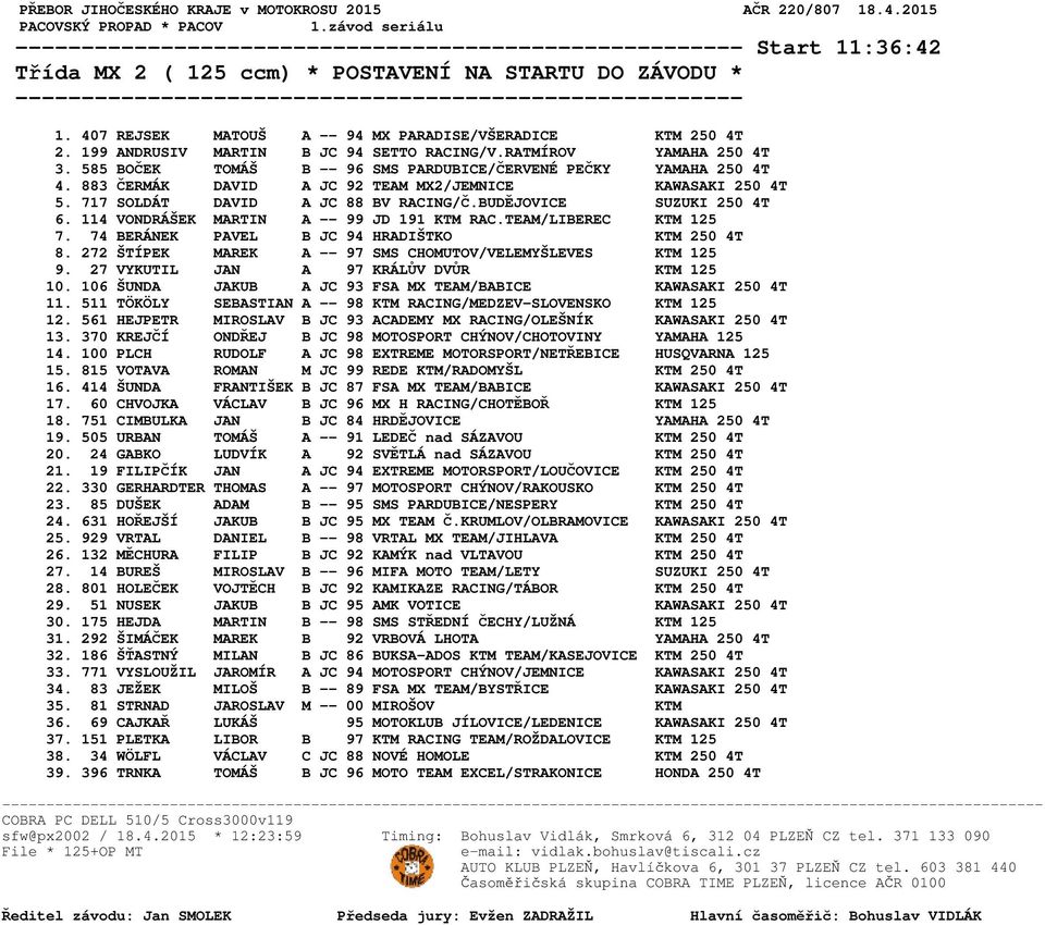 883 ČERMÁK DAVID A JC 92 TEAM MX2/JEMNICE KAWASAKI 250 4T 5. 717 SOLDÁT DAVID A JC 88 BV RACING/Č.BUDĚJOVICE SUZUKI 250 4T 6. 114 VONDRÁŠEK MARTIN A -- 99 JD 191 KTM RAC.TEAM/LIBEREC KTM 125 7.