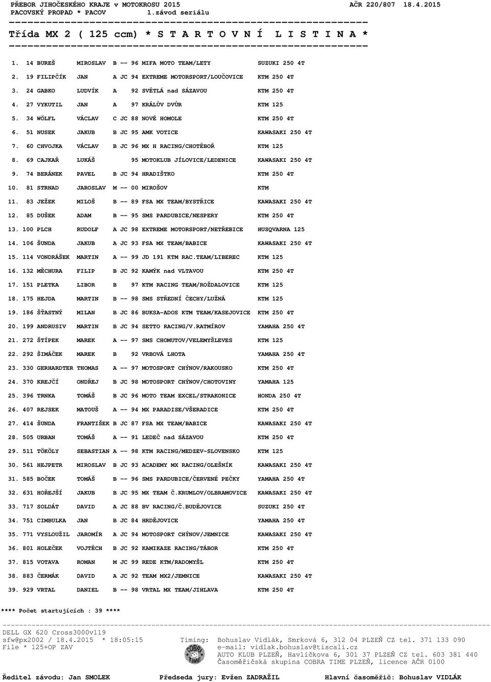 60 CHVOJKA VÁCLAV B JC 96 MX H RACING/CHOTĚBOŘ KTM 125 8. 69 CAJKAŘ LUKÁŠ 95 MOTOKLUB JÍLOVICE/LEDENICE KAWASAKI 250 4T 9. 74 BERÁNEK PAVEL B JC 94 HRADIŠTKO KTM 250 4T 10.