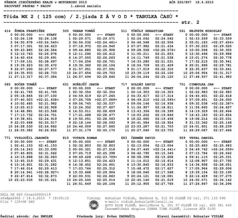 434 3 07:30.203 02:29.020 4 09:43.885 02:26.584 4 09:44.880 02:25.908 4 09:28.558 >02:20.576< 4 10:00.508 02:30.305 5 12:10.763 02:26.878 5 12:11.292 02:26.412 5 11:50.211 02:21.653 5 12:30.496 02:29.