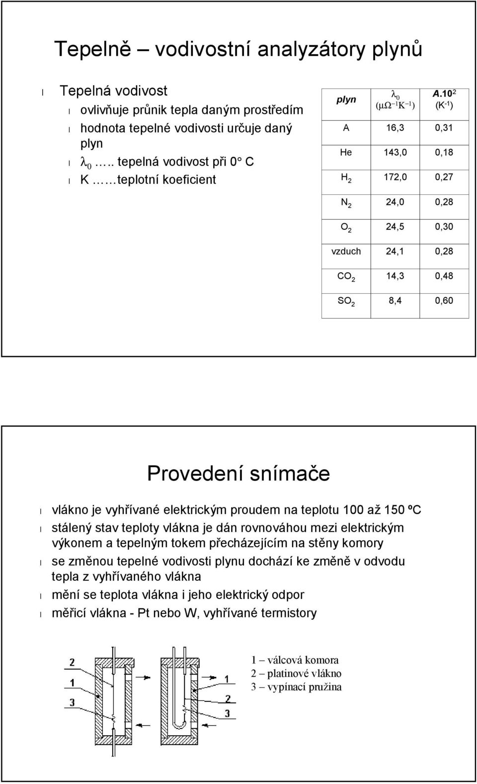 10 2 (K -1 ) A 16,3 0,31 He 143,0 0,18 H 2 172,0 0,27 N 2 24,0 0,28 O 2 24,5 0,30 vzduch 24,1 0,28 CO 2 14,3 0,48 SO 2 8,4 0,60 Provedení snímače vlákno je vyhřívané elektrickým proudem na