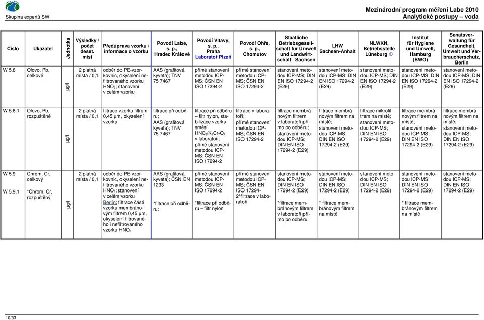 für Hygiene (BWG) EN Senatsverwaltung für Gesundheit, Umwelt und Verbraucherschutz, EN W 5.8.