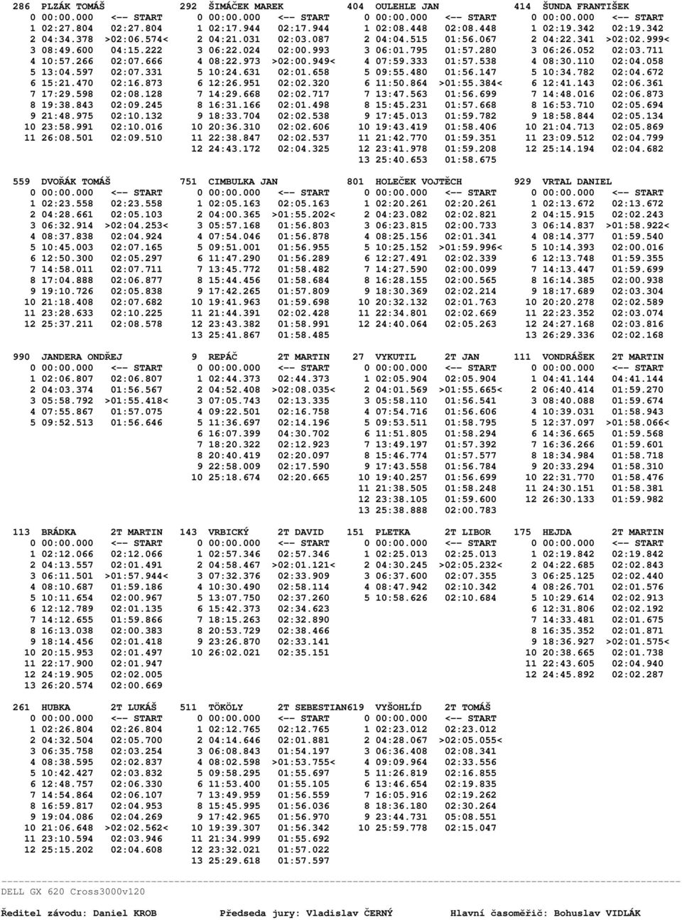 333 01:57.538 4 08:30.110 02:04.058 5 13:04.597 02:07.331 5 10:24.631 02:01.658 5 09:55.480 01:56.147 5 10:34.782 02:04.672 6 15:21.470 02:16.873 6 12:26.951 02:02.320 6 11:50.864 >01:55.384< 6 12:41.