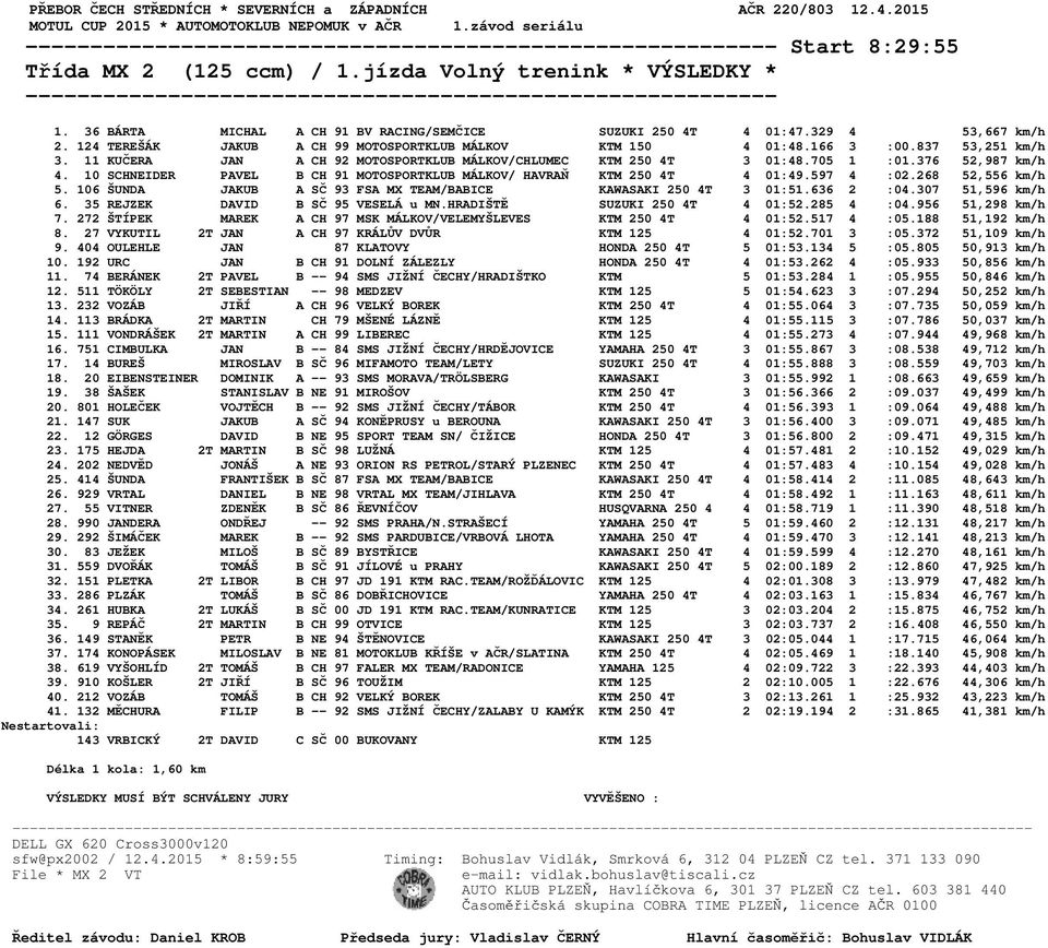 11 KUČERA JAN A CH 92 MOTOSPORTKLUB MÁLKOV/CHLUMEC KTM 250 4T 3 01:48.705 1 :01.376 52,987 km/h 4. 10 SCHNEIDER PAVEL B CH 91 MOTOSPORTKLUB MÁLKOV/ HAVRAŇ KTM 250 4T 4 01:49.597 4 :02.