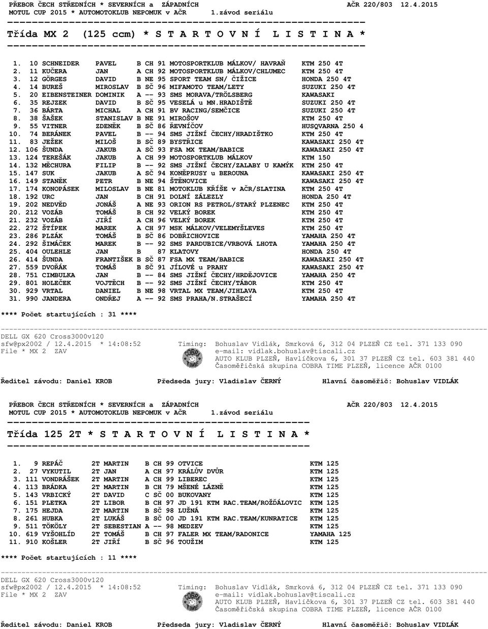 14 BUREŠ MIROSLAV B SČ 96 MIFAMOTO TEAM/LETY SUZUKI 250 4T 5. 20 EIBENSTEINER DOMINIK A -- 93 SMS MORAVA/TRÖLSBERG KAWASAKI 6. 35 REJZEK DAVID B SČ 95 VESELÁ u MN.HRADIŠTĚ SUZUKI 250 4T 7.