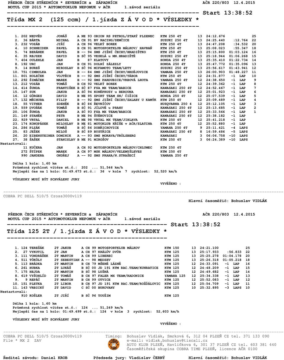 232 VOZÁB JIŘÍ A CH 96 VELKÝ BOREK KTM 250 4T 13 24:47.208 :34.532 20 4. 10 SCHNEIDER PAVEL B CH 91 MOTOSPORTKLUB MÁLKOV/ HAVRAŇ KTM 250 4T 13 25:08.023 :55.347 18 5.