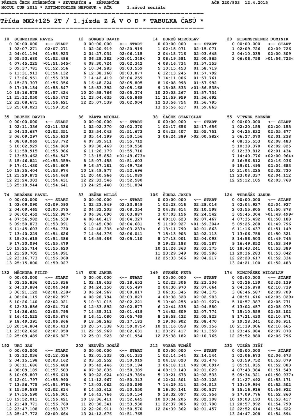 919 02:20.919 1 02:15.071 02:15.071 1 02:09.726 02:09.726 2 04:01.194 01:53.923 2 04:27.034 02:06.115 2 04:18.716 02:03.645 2 04:10.035 02:00.309 3 05:53.680 01:52.486 3 06:28.382 >02:01.348< 3 06:19.