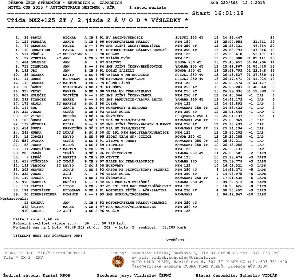 74 BERÁNEK PAVEL B -- 1 94 SMS JIŽNÍ ČECHY/HRADIŠTKO KTM 250 4T 13 25:23.331 :46.884 20 4. 10 SCHNEIDER PAVEL B CH 1 91 MOTOSPORTKLUB MÁLKOV/ HAVRAŇ KTM 250 4T 13 25:23.793 :47.346 18 5.