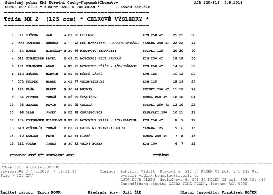 311 SCHNEIDER PAVEL B CH 91 MOTOKROS KLUB HAVRAŇ KTM 250 4T 18 18 36 5. 171 KULHÁNEK ADAM A NE 93 MOTOKLUB KŘÍŠE v AČR/KOŽLANY KTM 250 4T 14 16 30 6.