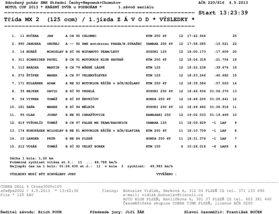 14 BUREŠ MIROSLAV B SČ 96 MIFAMOTO TEAM/LETY SUZUKI 125 12 18:00.173 :17.609 20 4. 311 SCHNEIDER PAVEL B CH 91 MOTOKROS KLUB HAVRAŇ KTM 250 4T 12 18:04.318 :21.754 18 5.